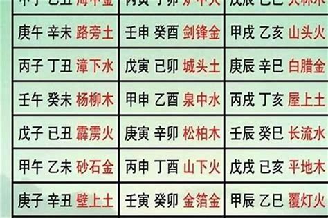 乙丑海中金|甲子乙丑海中金是什么 甲子乙丑海中金命理详解